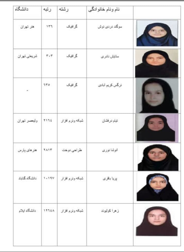 رتبهای برتر کنکور